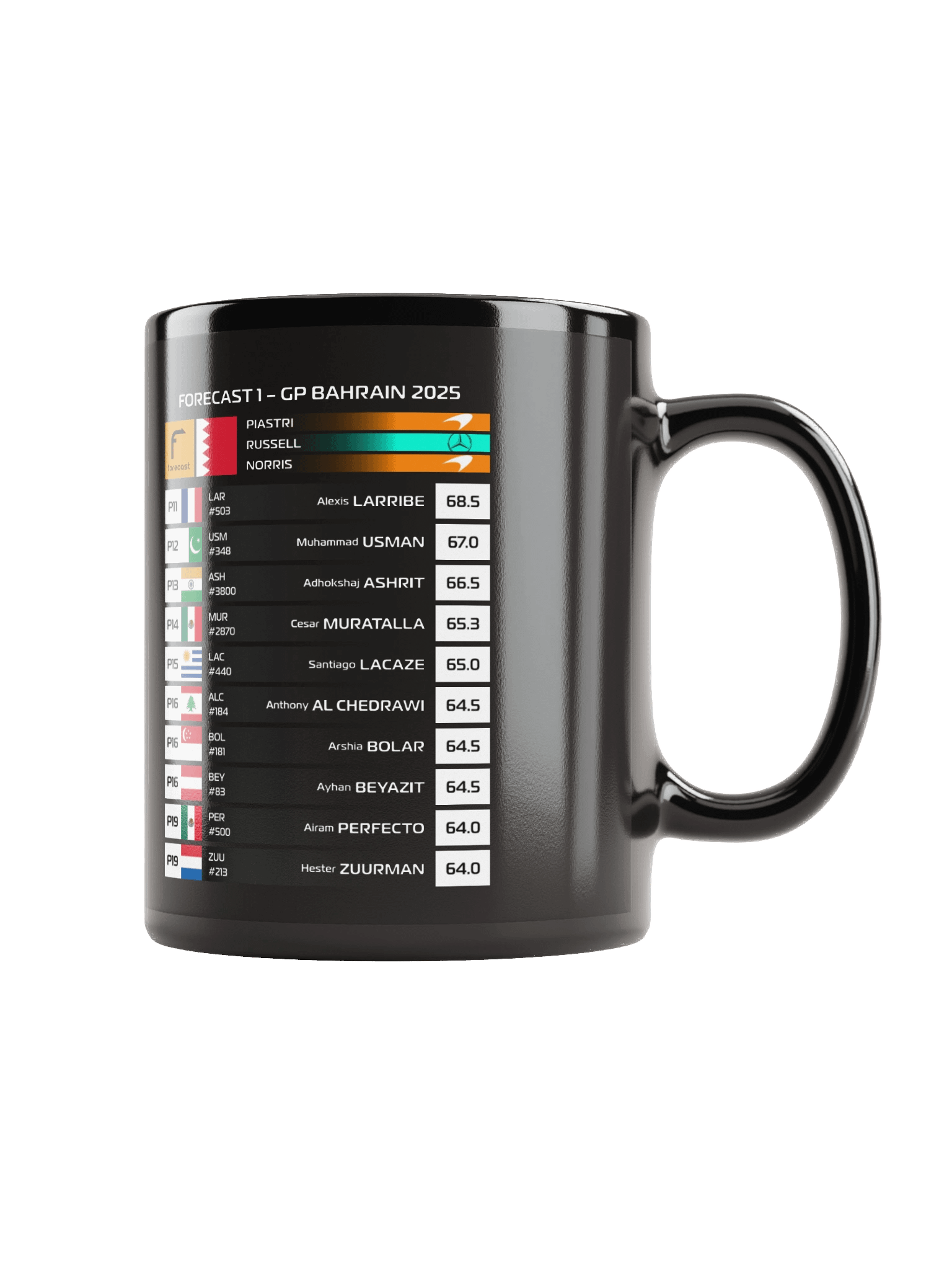 GP Bahrain 2025 Mug product image (2)