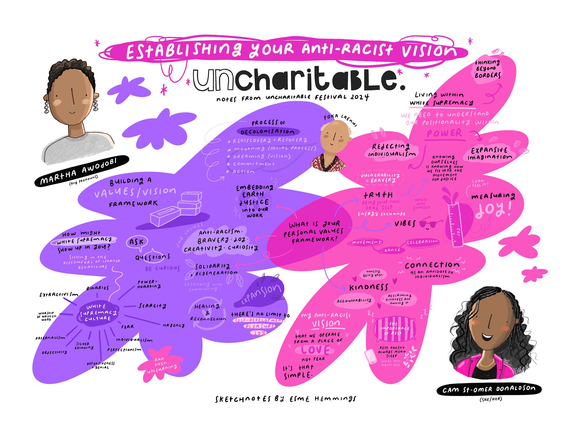 Establishing Your Anti-Racist Vision Print product image (1)