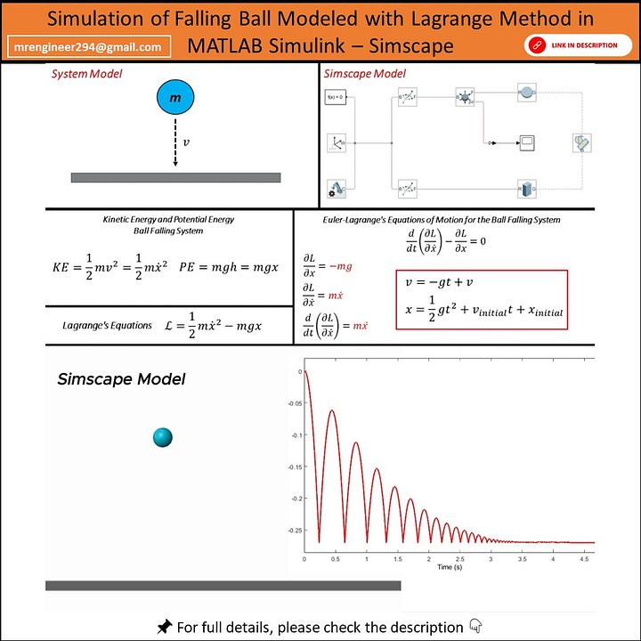Simulation of Falling Ball Modeled with Lagrange Method in MATLAB Simulink -Simscape product image (1)
