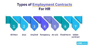 Business Documents: Employment contracts product image (1)
