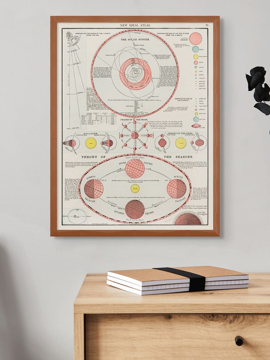 New Ideal Atlas Poster product image (2)