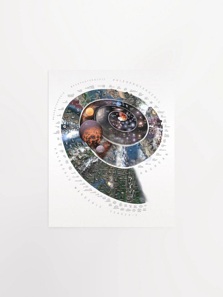 Nature Timespiral Big History infographic! product image (5)