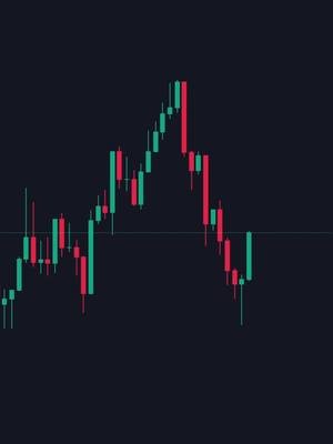 price action confluence trading