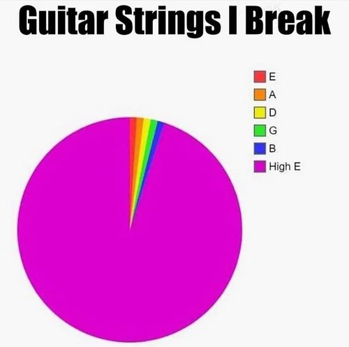 Anyone relate to this one?