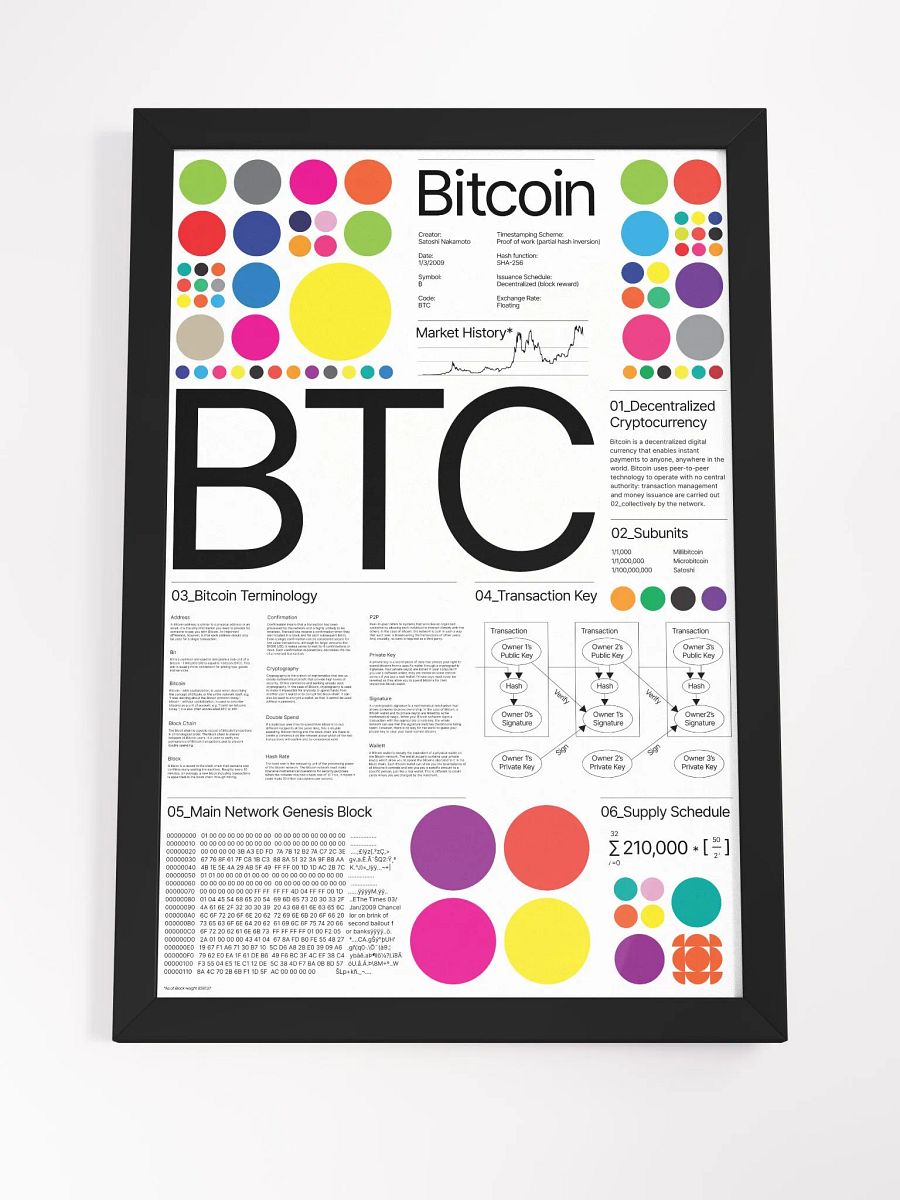 Bitcoin Universe Poster (white) [framed] product image (4)