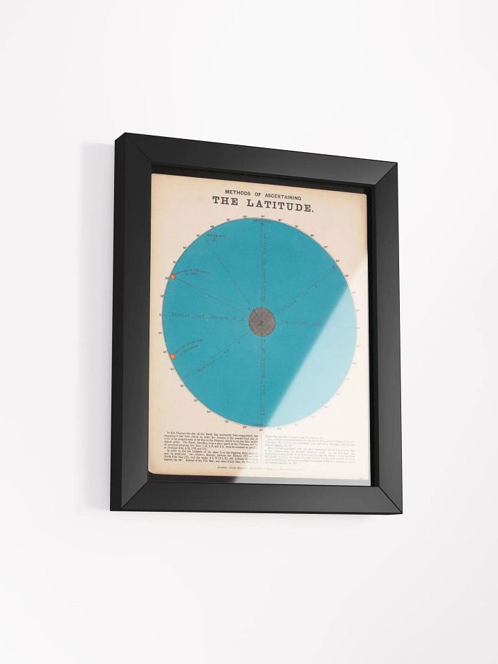 Vintage Wall Poster of Navigational Mastery product image (13)