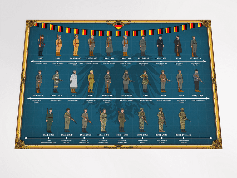 Evolution of German Uniforms (Blue) | Unframed product image (2)