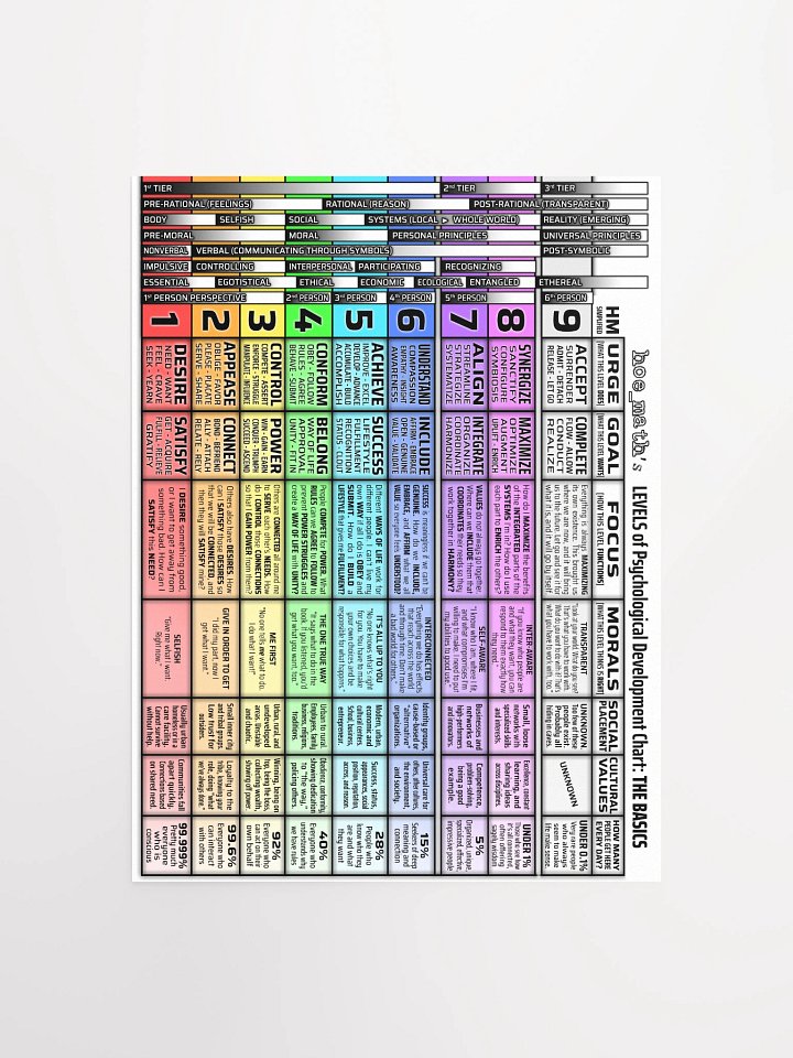 LEVELS POSTER [Large] product image (1)