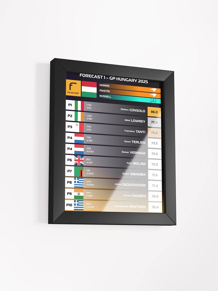 Hungary 2025 GP Frame product image (2)