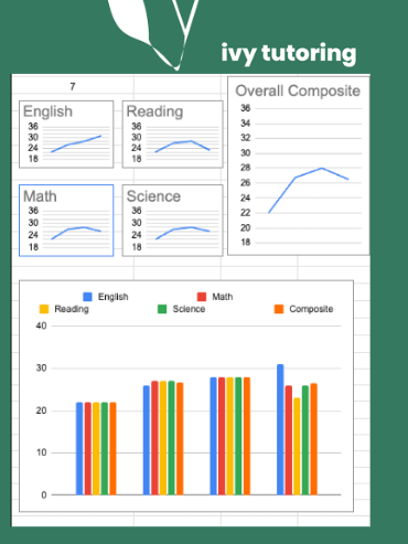 ACT Template Tracker and Complete List of Practice Tests product image (1)