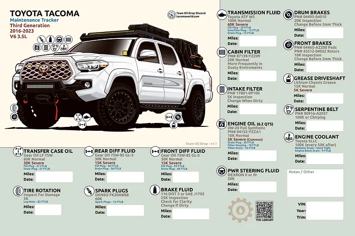 3rd Gen Maintenance Tracker v1.1 - White product image (1)