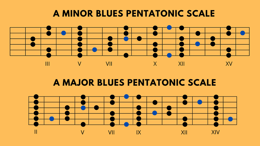 A Major Blues Pentatonic & A Minor Blues Pentatonic Scale - Full Fretboard Diagrams product image (3)