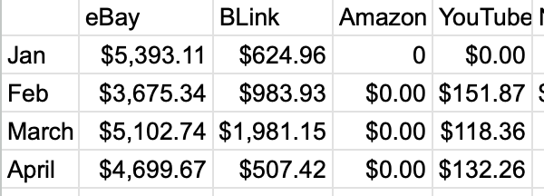 Bricklink and eBay Sales Tracker product image (1)