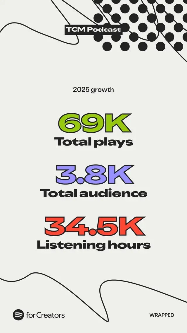 I am absolutely blown away by Spotify’s 2025 Wrapped stats. To think I have never spent a single penny on marketing or promotion and I honestly am not great at doing it myself. All we do is go live, read the Bible, and preach the Word of God. That is it. First and foremost, I want to give all glory to the Lord Jesus Christ because I have no other explanation for the reach we have had. I also want to thank my brother J. D., who has been with me for three years on this podcast. Three years ago I met this random South African on TikTok and instantly knew he was my brother in Christ. I invited him to join me on a brand new podcast I had decided to start and immediately knew I did not want to do it without him. I want to thank our wives for their support. J. D. wakes up before the sun rises and leaves his wife in bed to record the podcast, and I am staying up late as my wife falls asleep alone on our podcast nights. We would not be able to do this without you. And last, but certainly not least, thank you to everyone who tunes in and listens. You have been a blessing to us and your dedication has encouraged us. You have grown over these last three years and we have grown right alongside you. #christian #christianity #christiantiktok #christianfyp #christianitytiktok @imlifing @Tombs_Empty_Bro 