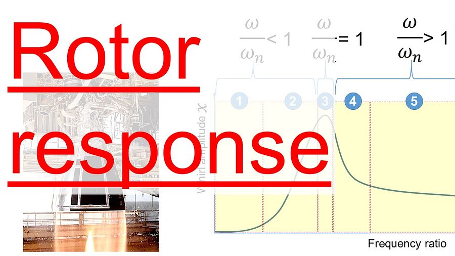 Part 8 - Rotor Response based on Jeffcott Rotor. product image (1)