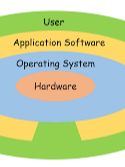 Operating Systems product image (2)