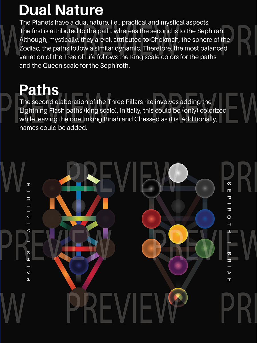 The Three Pillars Complete Manual product image (3)