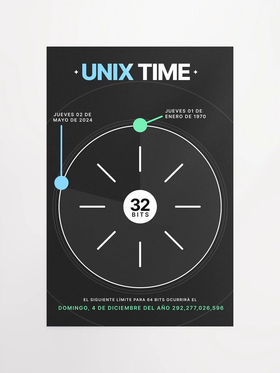 UNIX Time Poster product image (2)