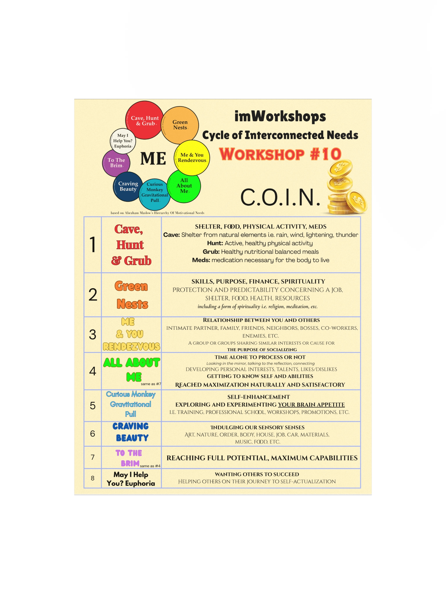 C.O.I.N. Poster product image (1)