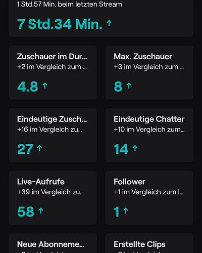 Erstmal an alle eine gute Nacht💤. Schlaft gut😶‍🌫️. Und an jeden der wärend des Streams dabei war egal wie lange ein sehr fett...
