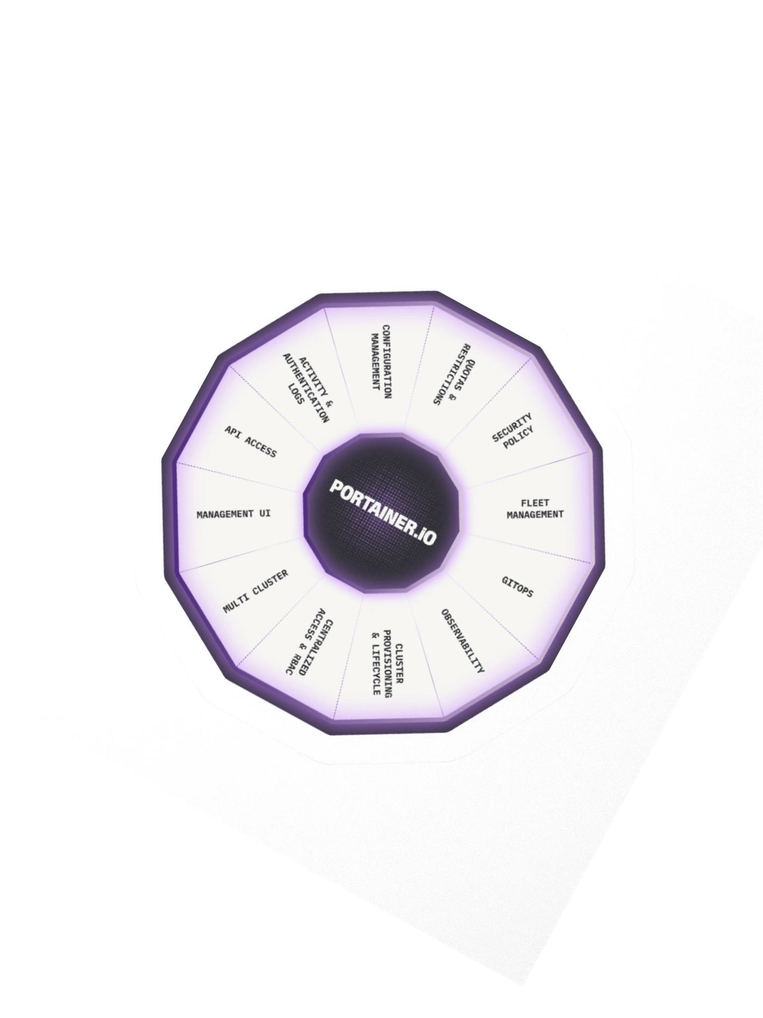 Sticker - Portainer Platform product image (2)