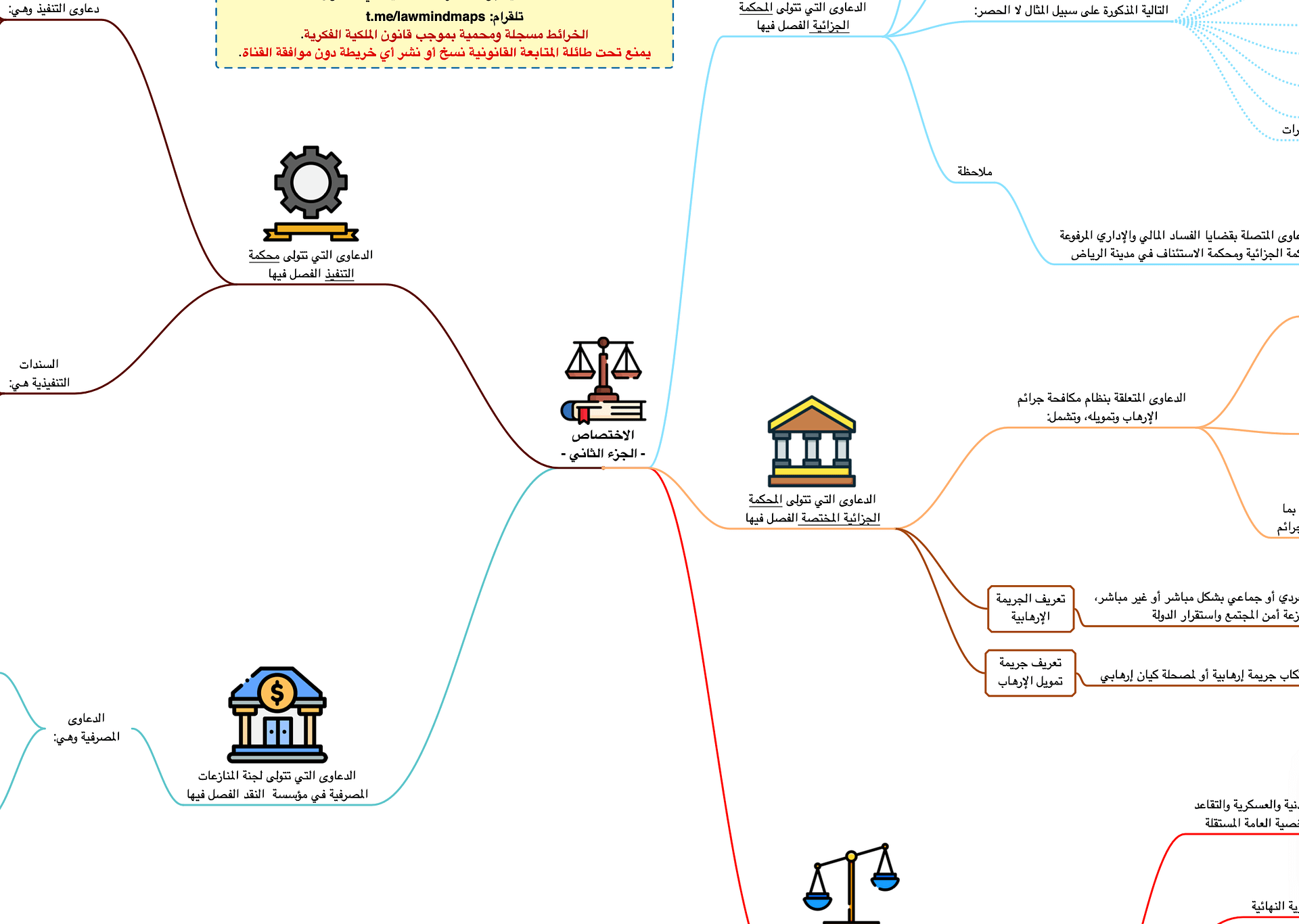 PDF باقة خرائط القانون السعودي product image (5)