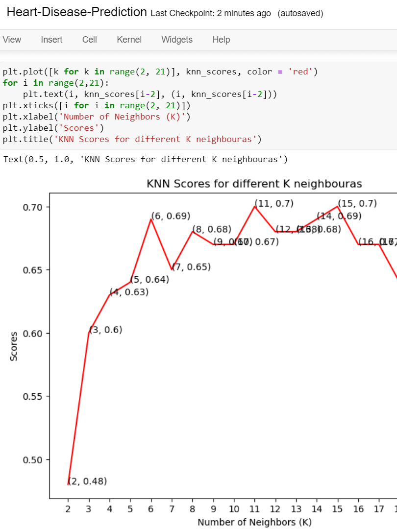 Heart Disease Prediction using Machine Learning with Flask App Project product image (11)