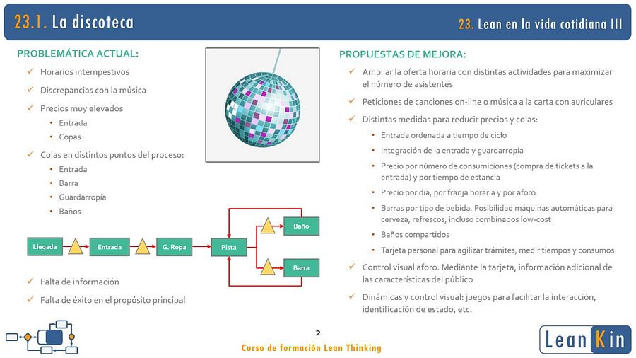 23. Lean en una discoteca y una gasolinera. Ejemplos Lean en Servicios III product image (3)