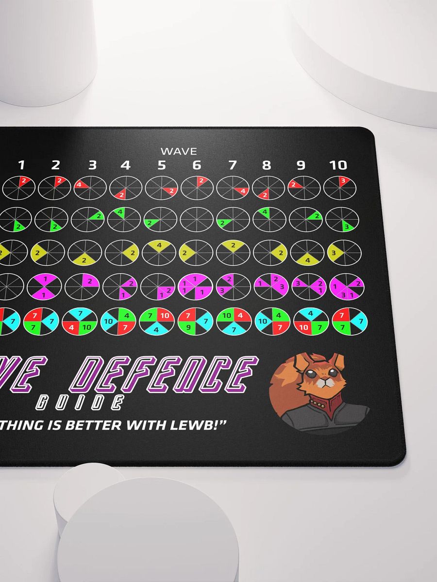 Lewb's Wave Defence Guide - Large Gamer Mouse Pad product image (5)