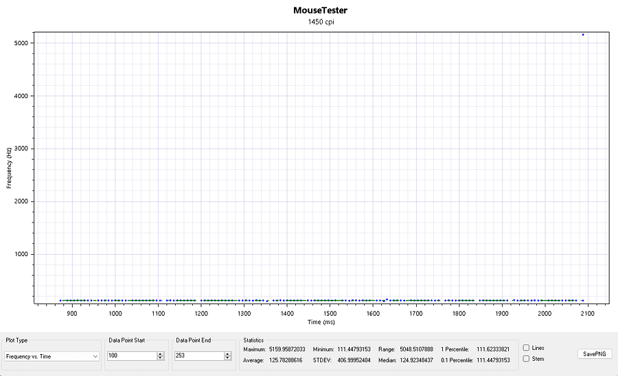 Mouse DPI Tester product image (1)