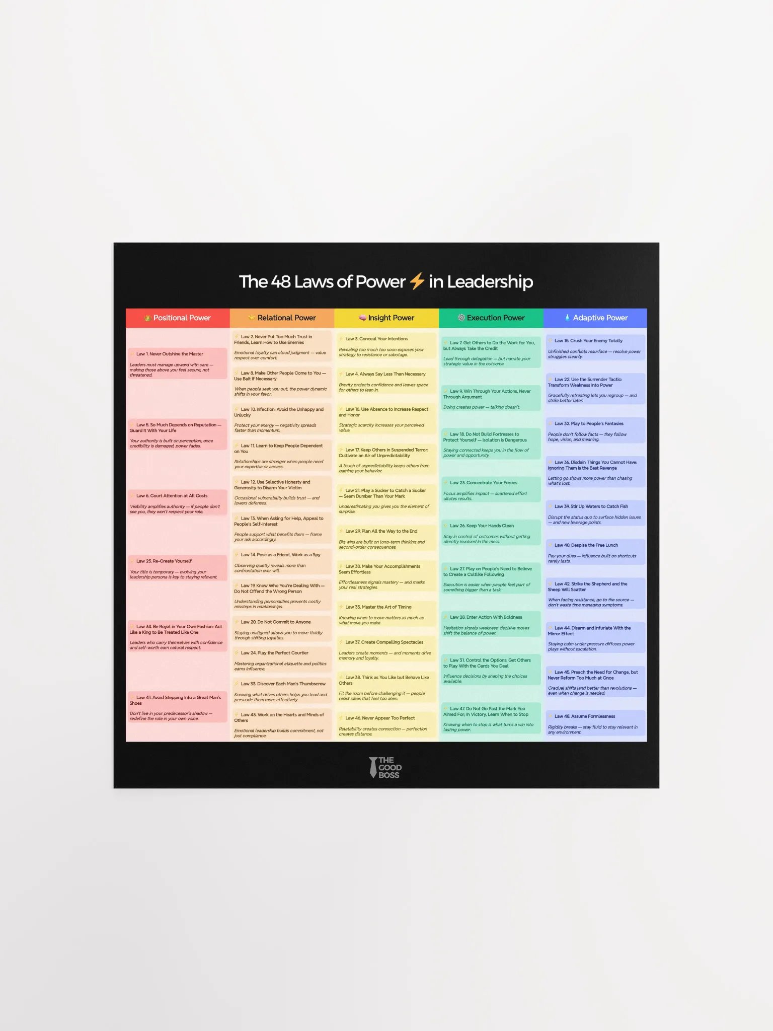 The 48 Laws of Power in Leadership - Poster product image (1)