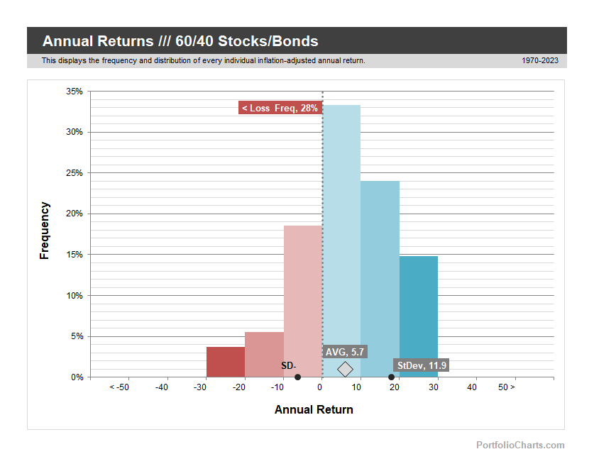 Annual Returns product image (5)