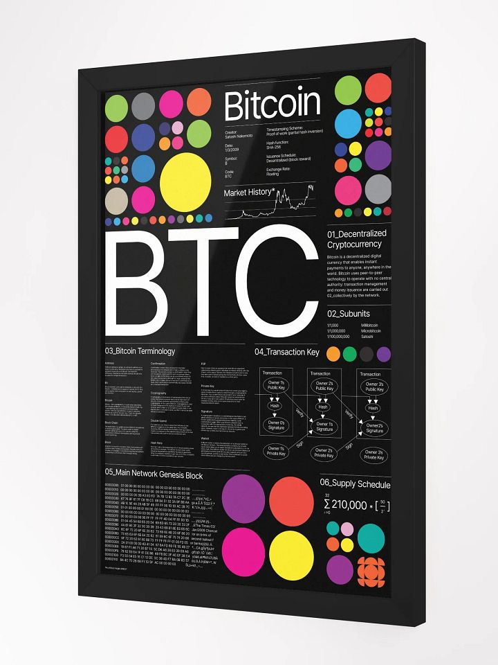Bitcoin Universe Poster (black) [framed] product image (2)