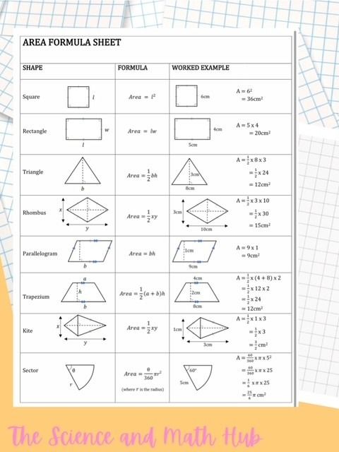 Area Formula Sheet product image (1)