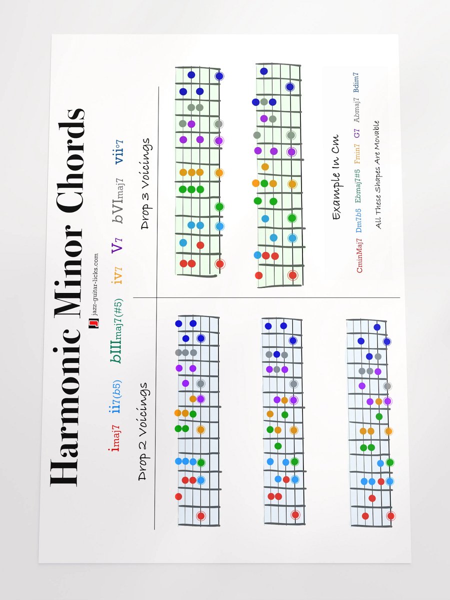 Harmonic Minor Chords - Guitar Poster product image (4)