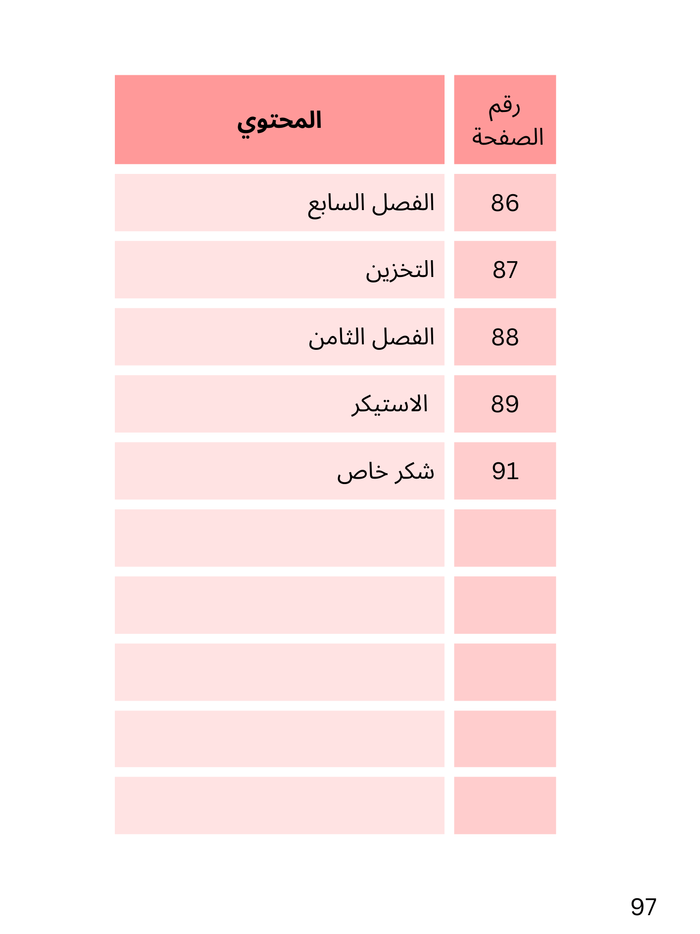 25 تركيبة للبودي بتر احترافية للمبتدئين product image (6)