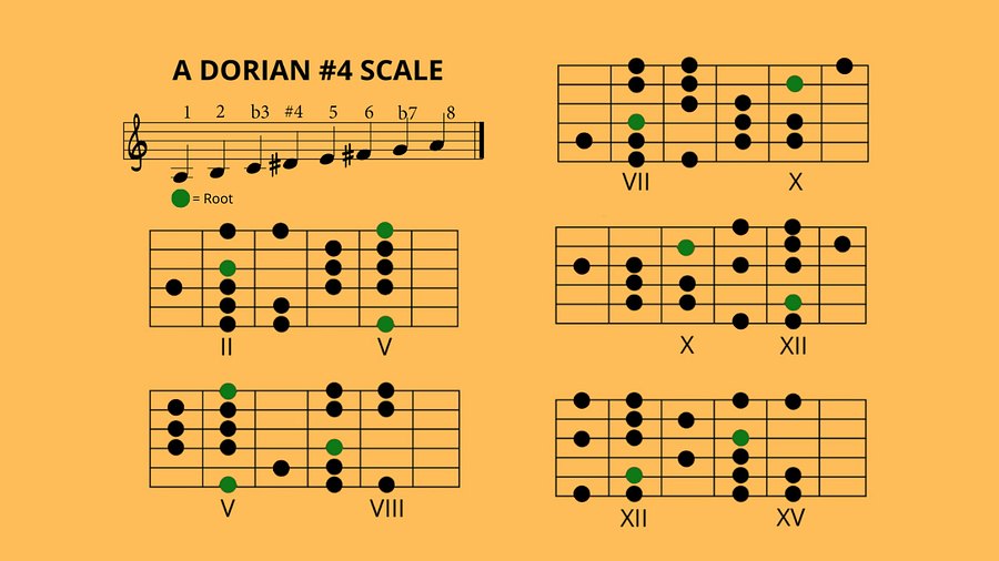 A Minor (Diagrams of the Scales) product image (1)