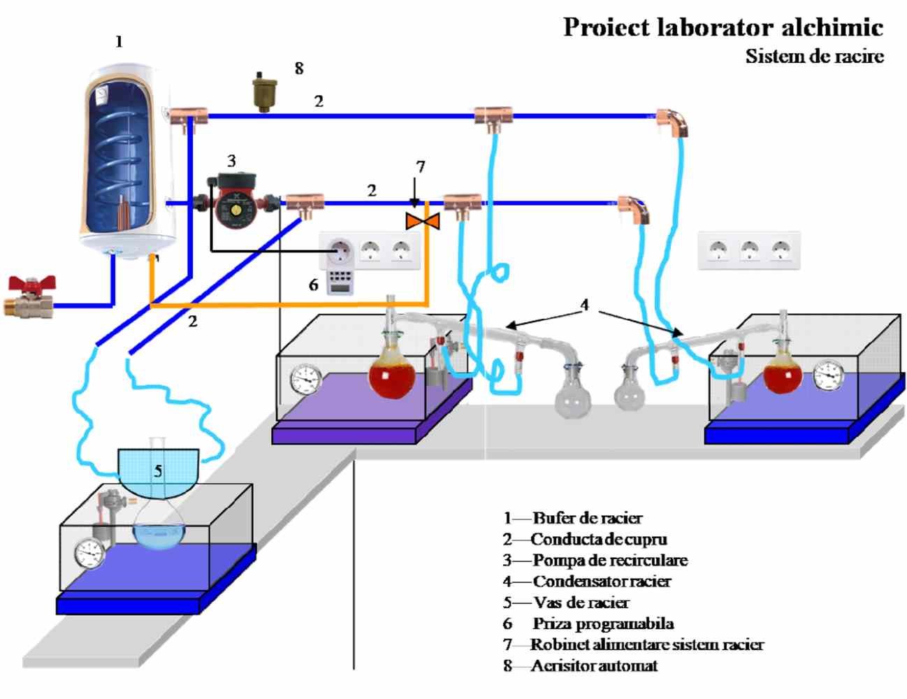 Alchimia Ca Stiinta - suport de curs product image (2)