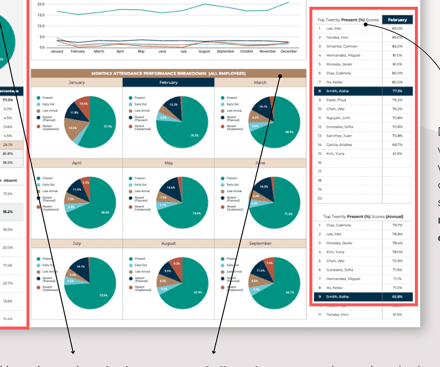 Employee Attendance Tracker & Dashboard product image (5)