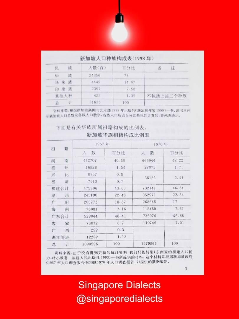 A Survey of Singaporean Hokkien 新加坡闽南话概说 product image (2)