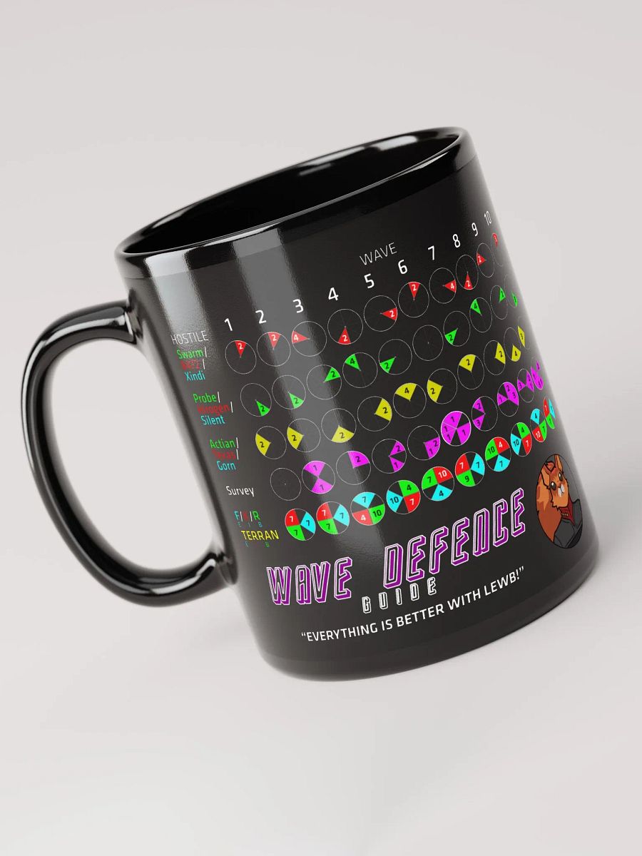 itsLEWB - Wave Defence Mug product image (3)