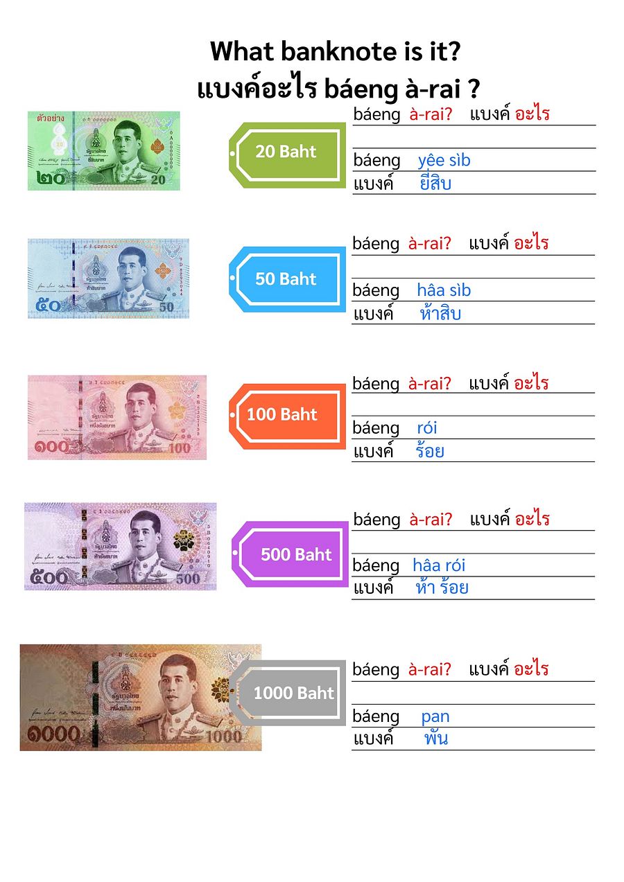 E-book Thai number product image (3)