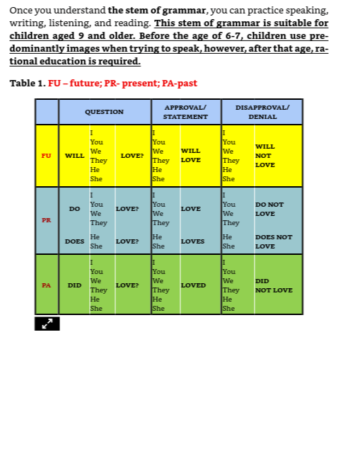 The Simple English Grammar product image (5)
