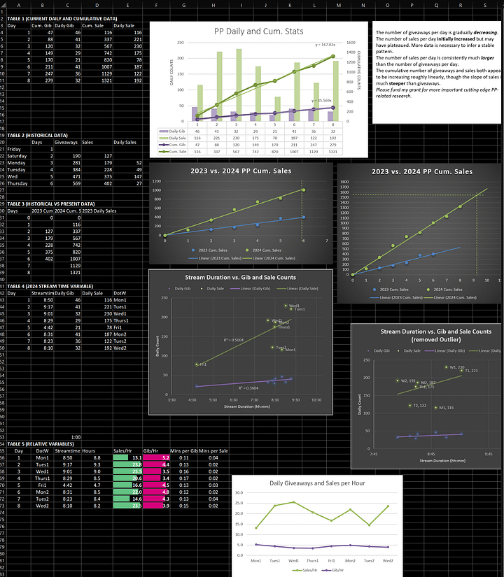 Raw PP Data 2024 . XLXS product image (1)