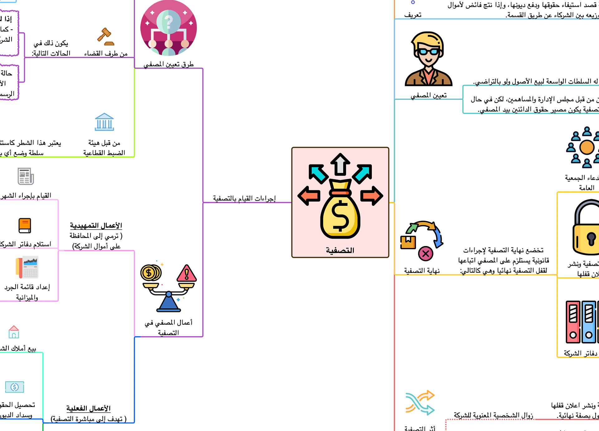 PDF خرائط قانون الشركات التجارية product image (5)
