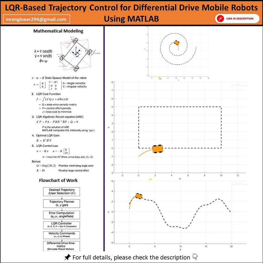 LQR Controlled Differential Drive Robot Trajectory Tracking in MATLAB product image (1)