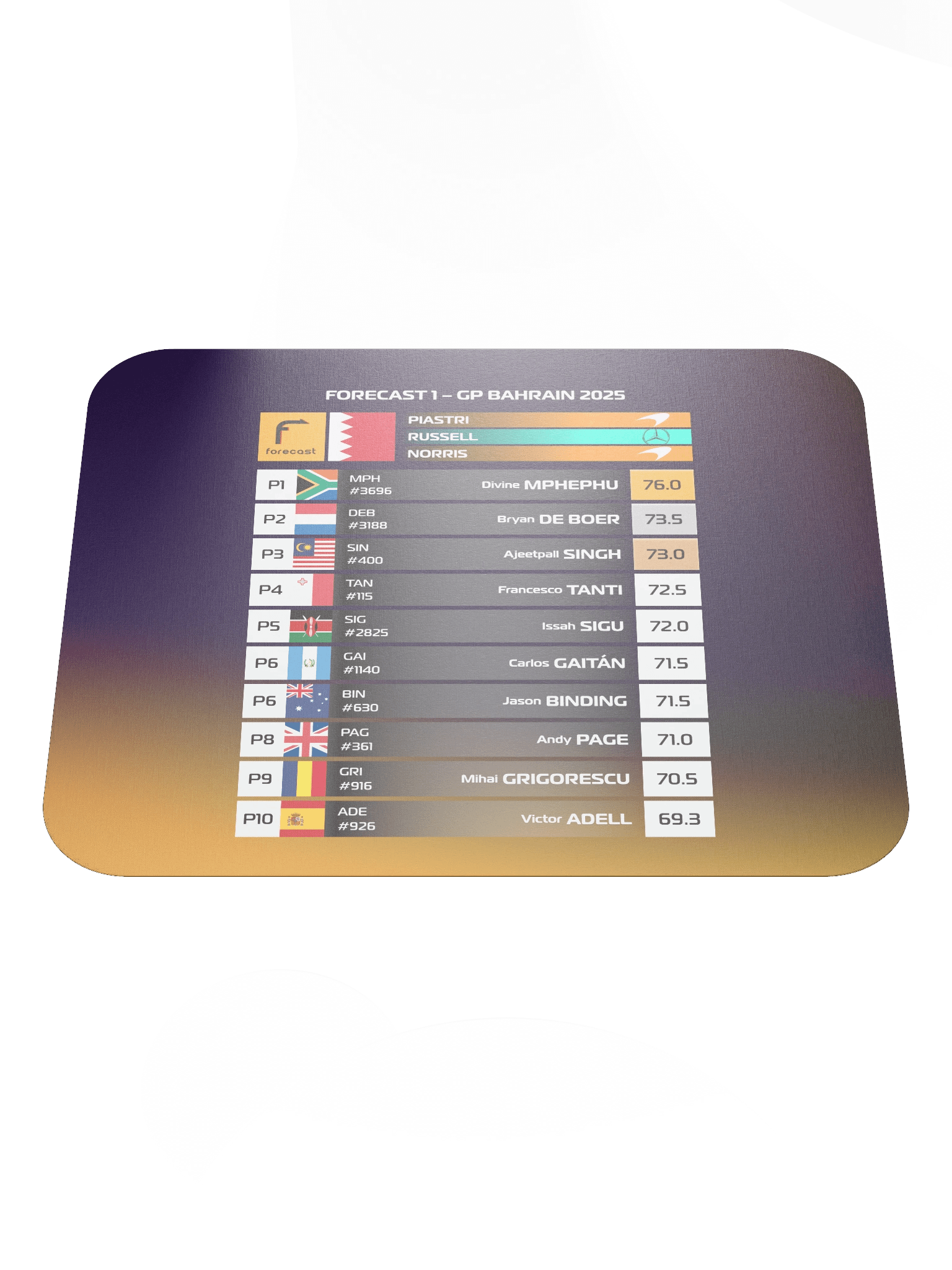 GP Bahrain 2025 Mousepad product image (2)