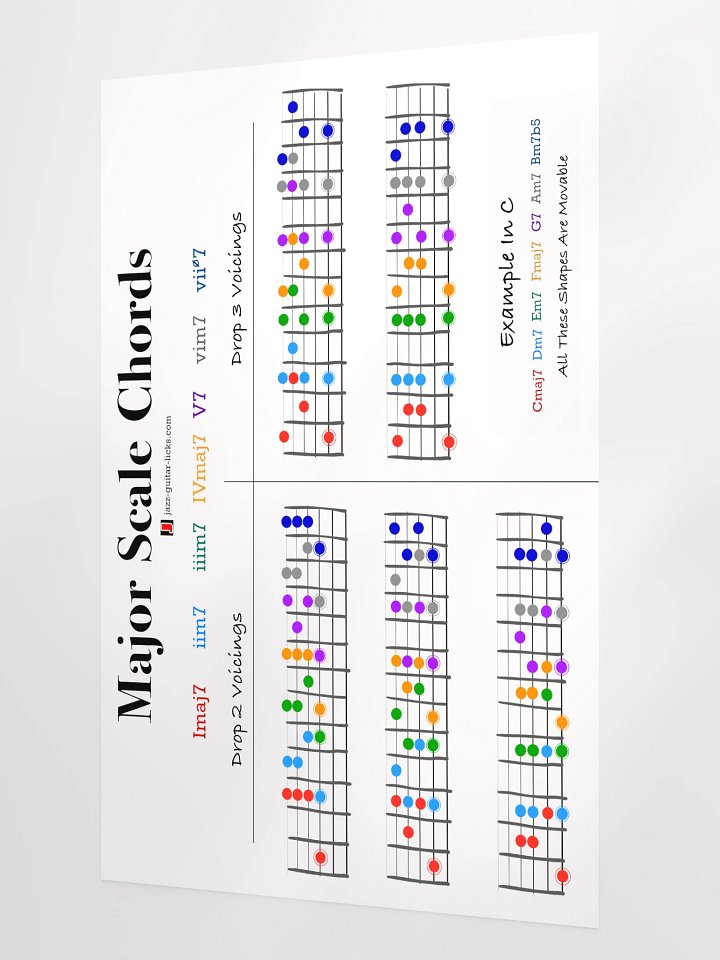Diatonic Major Scale Chords - Guitar Poster product image (2)
