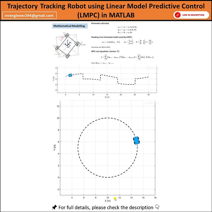 LMPC based Differential Drive Robot Trajectory Tracking in MATLAB product image (1)