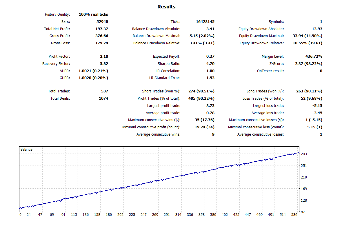 MA Line Martingale MT5 EA Bundle – 9 Optimized Settings + Full Backtest Reports product image (7)